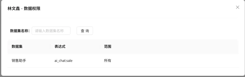 user-data-permission